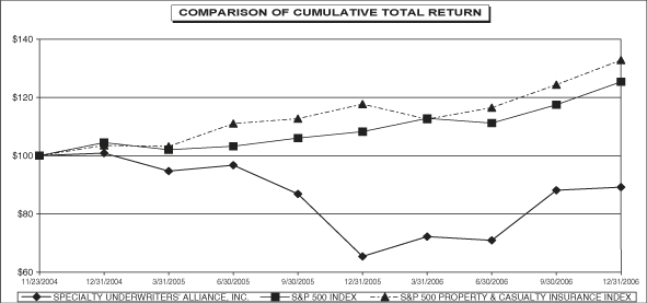 (LINE GRAPH)